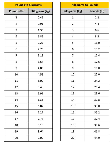 convert kg to pound.